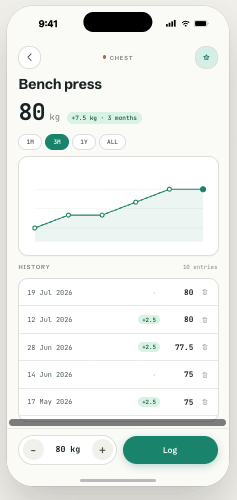 Gym Memory exercise detail screen with a bench press progress graph rising to 80 kg, dated history list and a two-tap log button
